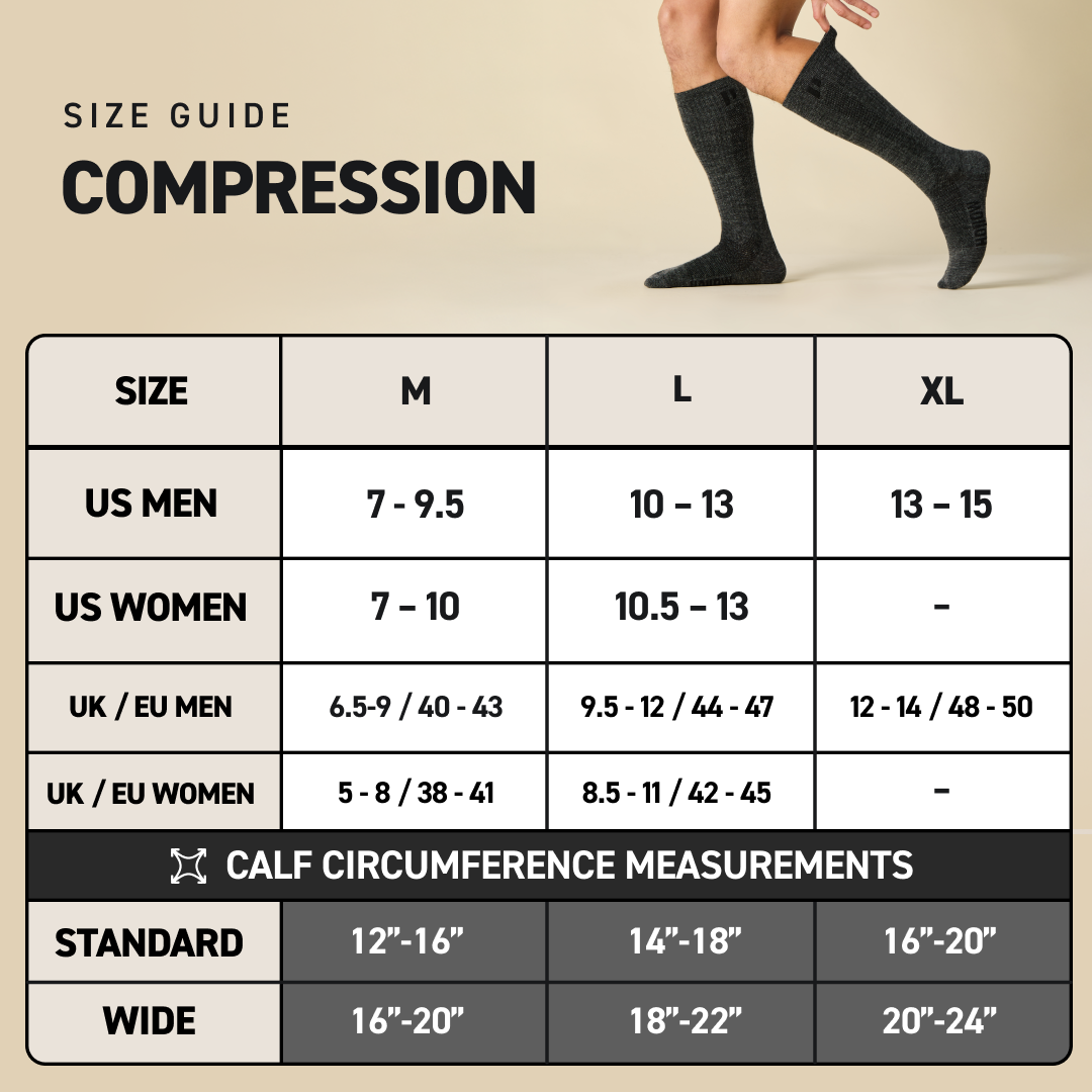 Compression Bundle