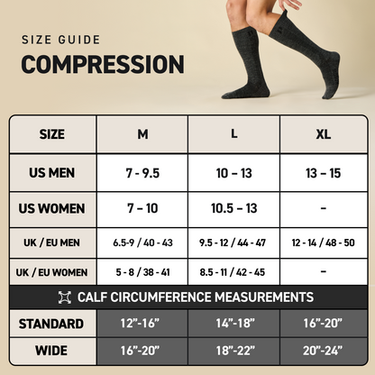 Compression Bundle